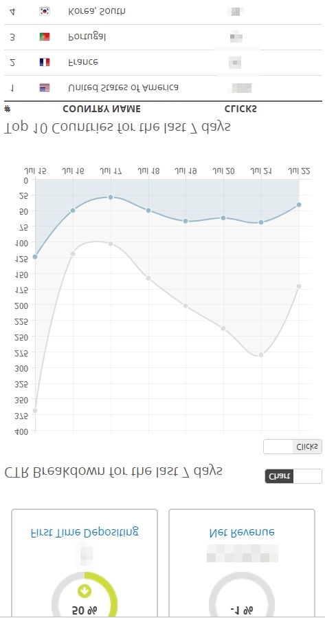 Interface d'affiliation